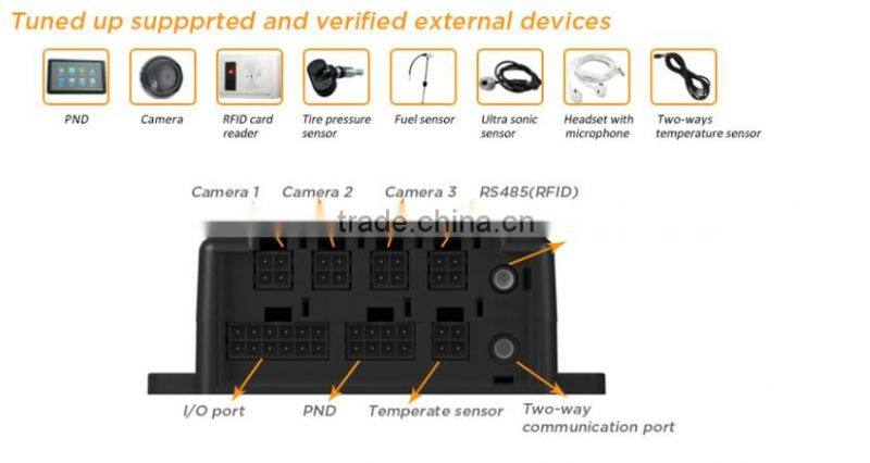 3G WCDMA gps tracker for car GVT900, car tracking device