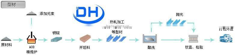 general trading company steel angle