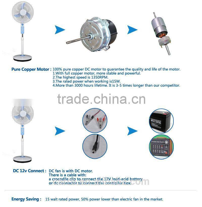 Carro Electrical 16inch 12v 15w solar powered cooling fan DC-12V16E