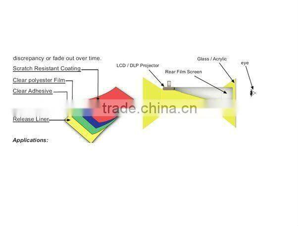 transparent holographic foil rear screen & touch foil
