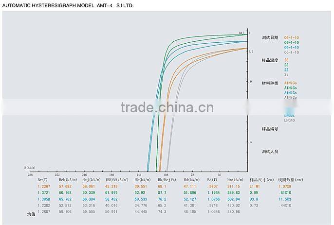 AlNiCo magnet for electricity meter