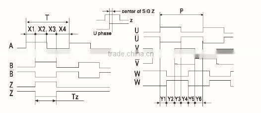 IHU4808 8mm 48mm motor Optical Sewing Machine hollow shaft incremental rotary encoder