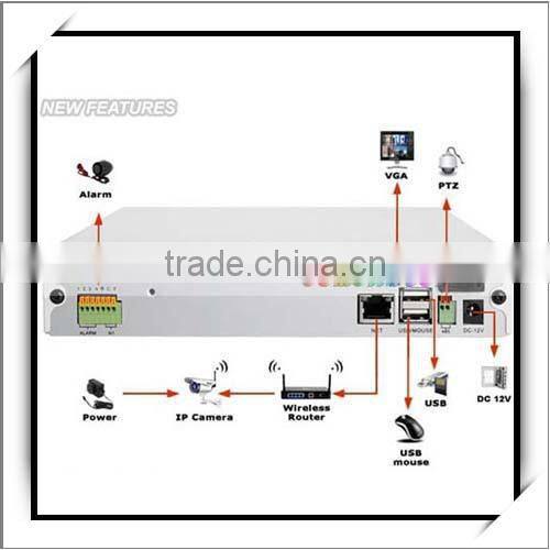 For Zmodo 4CH NTSC Long Range CCTV Surveillance Camera System