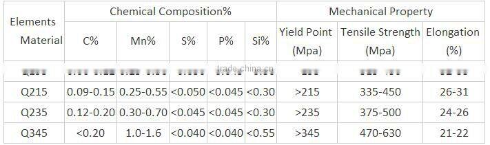 fencing material steel square tube/pipe