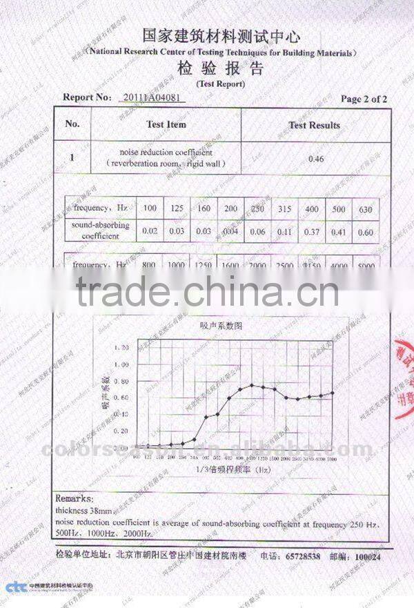 Asbestos free vermiculite for ceiling