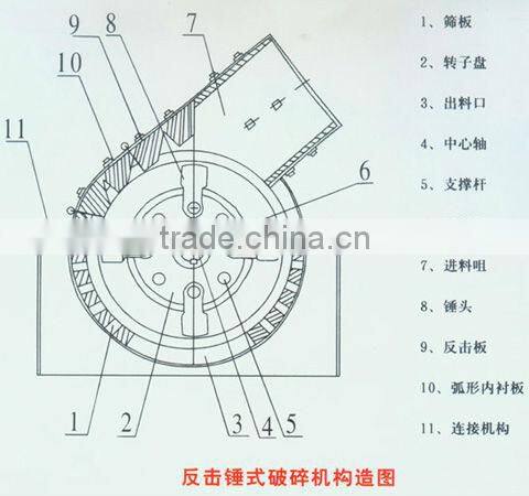 High Efficiency Ring Hammer Crusher