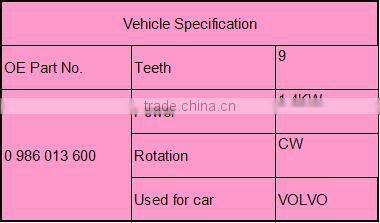 0 986 013 600 volvo alternator in the hot sale