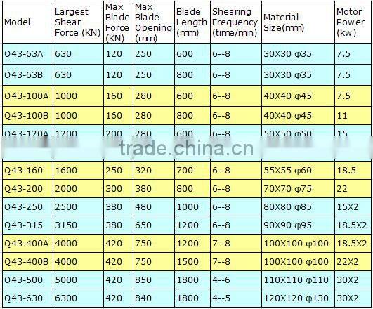 CE China hydraulic shearing machine specifications