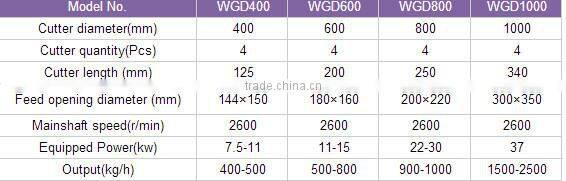 Lantian Machanical Plant supplied sawdust branch crusher used
