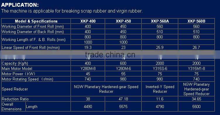 XKP-450 Rubber Cutting Machine for Rubber Powder