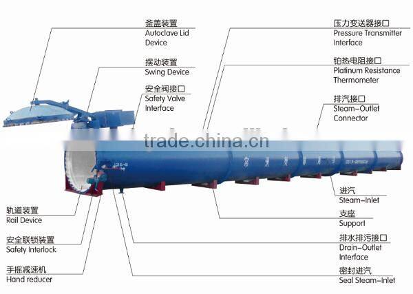 aac block autoclave