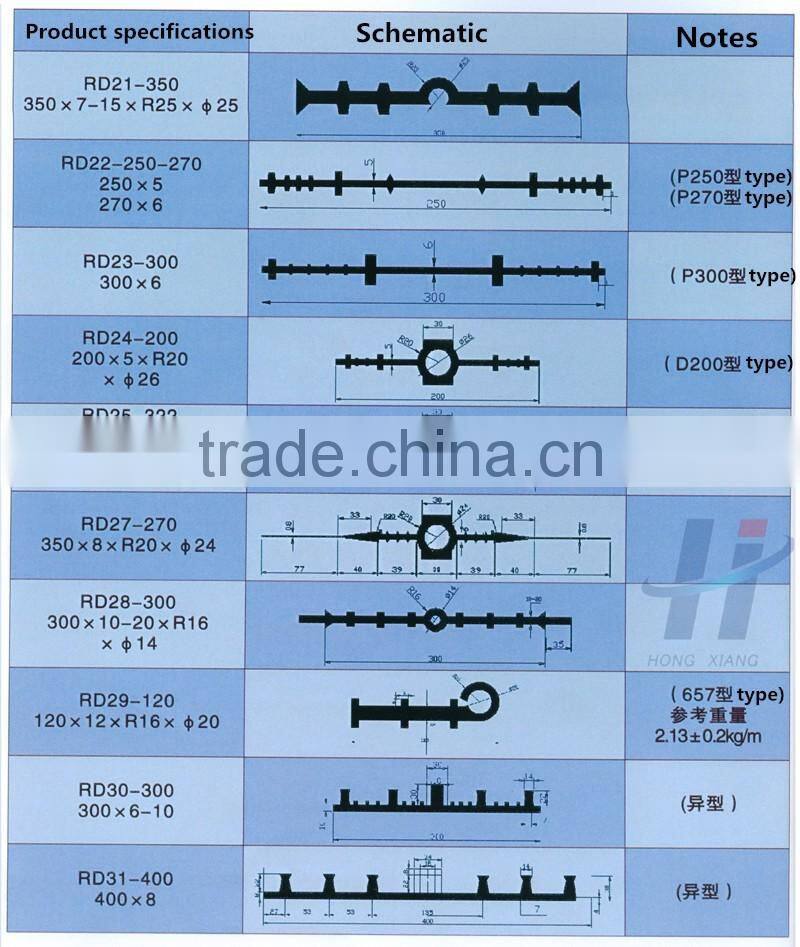 Best price of rubber water stopper PVC water stopper