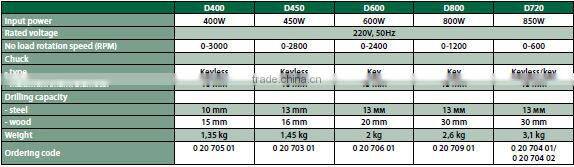 High Quality Status Durable Power Tool Cordless Drill