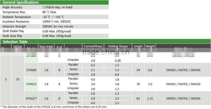 Leadshine 57HS09 2-phase Hybrid Step Stepper Motor 54mm long 1.8 step 0.9NM