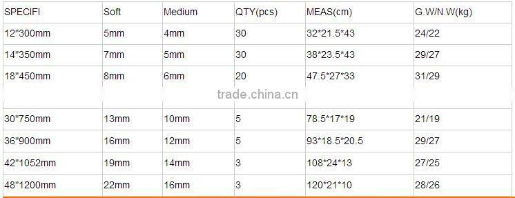 12Inch 18Inch Large Bolt cutting tools wire mesh cutter wholesale