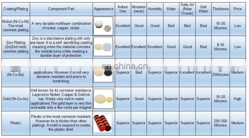 imanes neodimio grandes