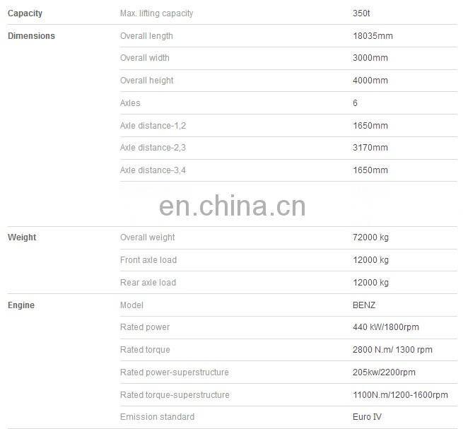 350 ton All-terrain Crane with high efficiency
