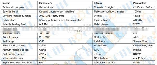 Home Dish 150cm Satellite TV Antenna