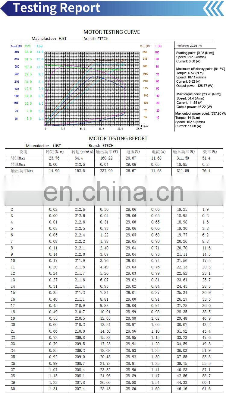 Etech Agriculture Wheelbarrow 10 Inch Geared DC brushless Hub Motor