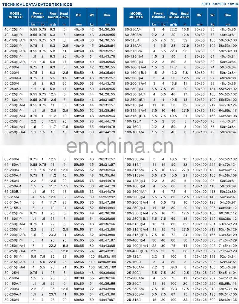 ISW/ISG centrifugal fire fighting electric engineering inline chemical industry high pressure water supply pump