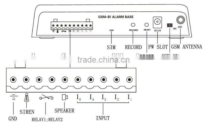 newest professional explosive detector alarm system carbon monoxide home security alarm system YL-007M3D