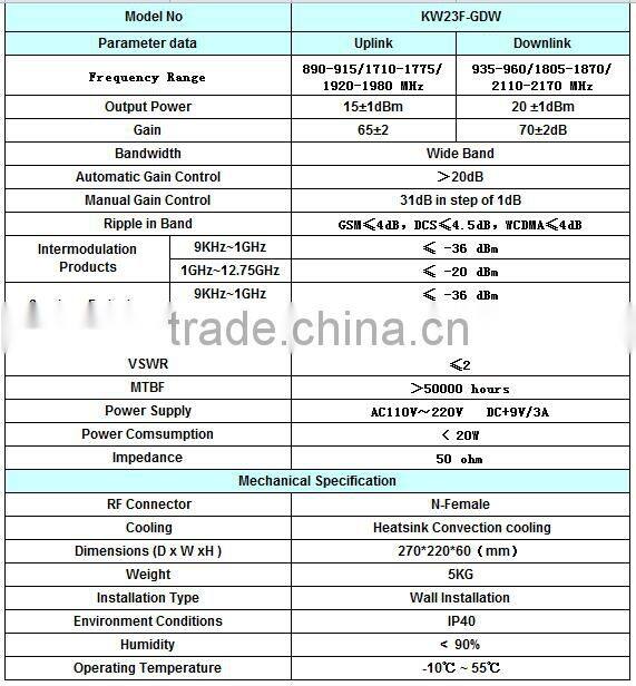lintratek new cell phone booster America Market use frequency range 900/1800/2100mhz KW23F-GDW repeater
