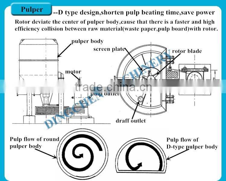 2016 new double cylinder double wire high quality 1092mm kraft & corrugating & liner paper machine for recycle carton paper