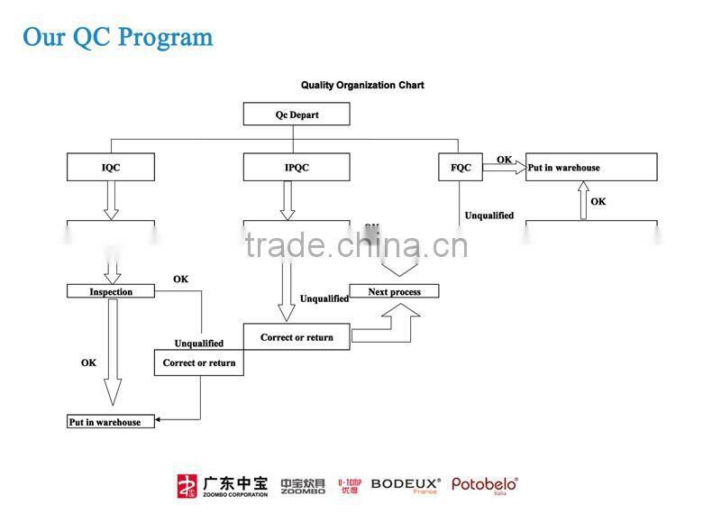 Best Export Seller Stainless Steel Mini Pressure Cooker