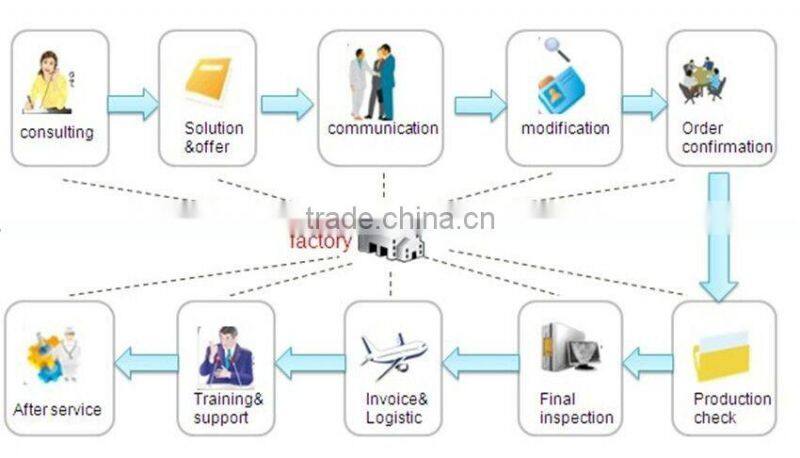 carbon steel pipe ASTM A106 Gr.b 1mm-60mm