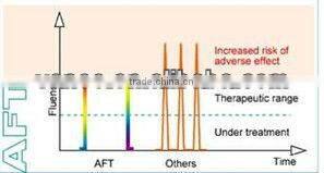 TOP SPA SHR IPL Laser Equipment