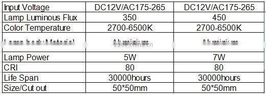 new item 5w7w led ceiling spotlight for middle east market