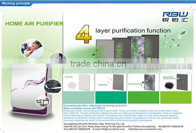 Made In China safe bathroom negative ion wall mounted air purifier