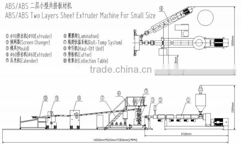 Two layers abs plastic sheet & plate extrusion line