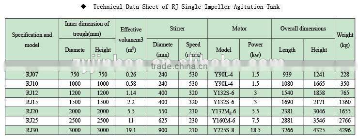 2016 New Agitation Tank Hot Selling to Overseas