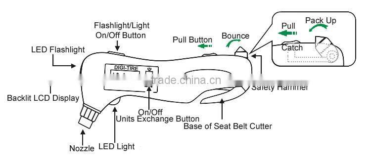 5-in-1 Digital LCD Display Tire Pressure Gauge w/ LED Flashlight ,Safety Belt Cutter and Safety Break Glass Hammer