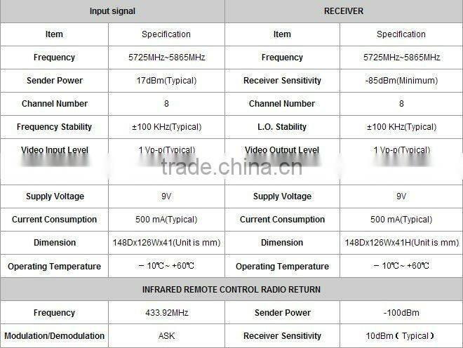 5.8G Wireless AV Sender
