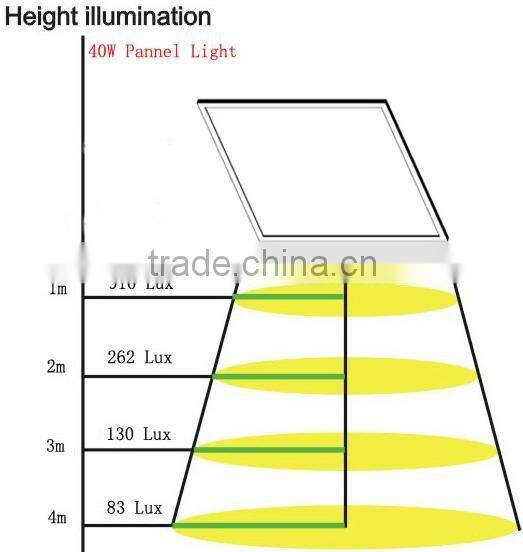 Recessed 80lm/W 40W 2x2 LED Panel Light