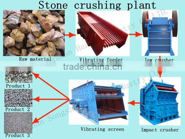 High Quality Manual Sand Making and Screening Plant