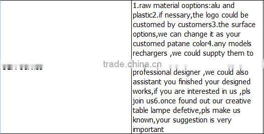 Wholesale product NEW Arrival 3T6 High Power Headlamp LED 4-Mode Aluminum Headlamp LED Headlight