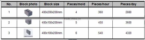QT40-2 fly ash brick making machine manual