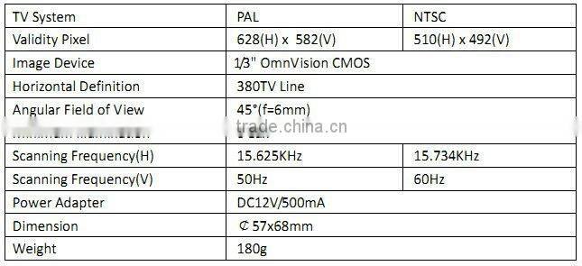 2.4ghz wireless secure eye dvr kit, W720