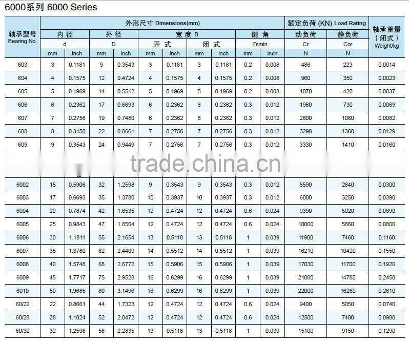 Plastic bearing CIXI CHINA