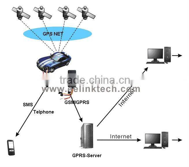 GPS tracking device car tracker TK116