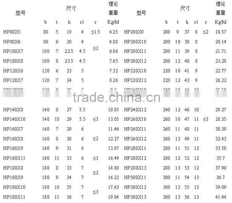 low price bulb flat bar for Shipbuilding