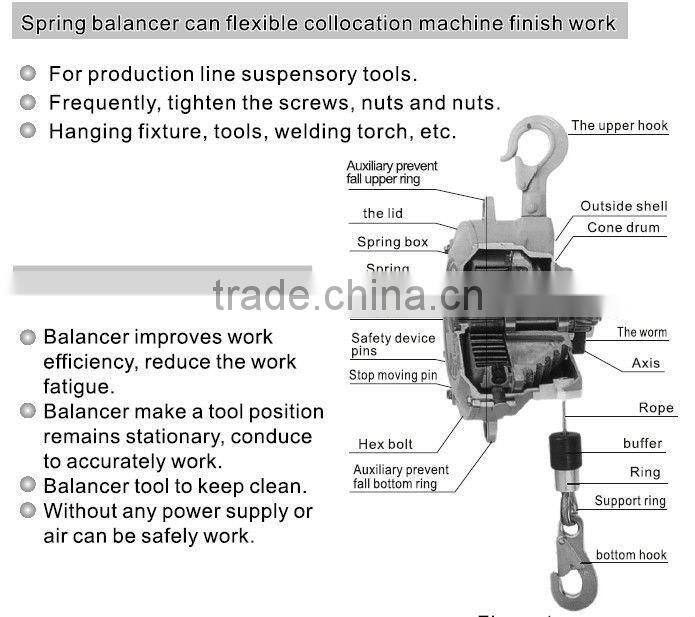 High quality 50kg spring balancers