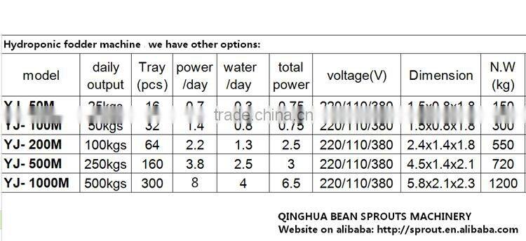 hyropolics fodder machine