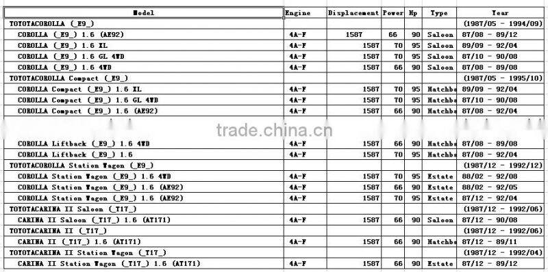 4A-F 4AF 04111-62050 Car Auto Parts Engine Parts For Toyota Engine Full Gasket Set With Cylinder Head Gasket On Sale Top Quality