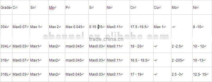 stainless steel tube clamp