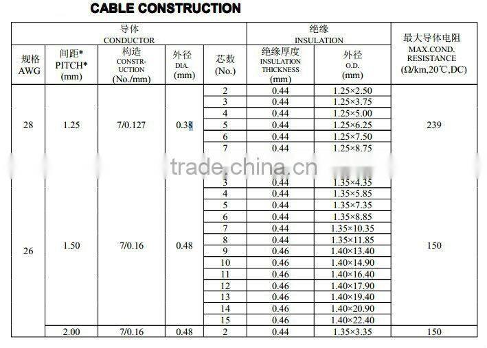 UL21311 Halogen free flat ribbon cable