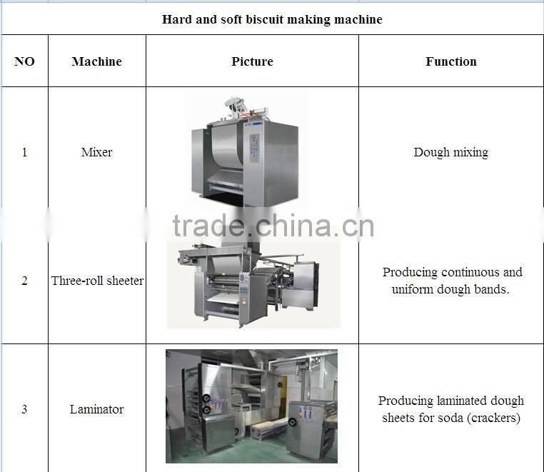 Dog biscuit making machine